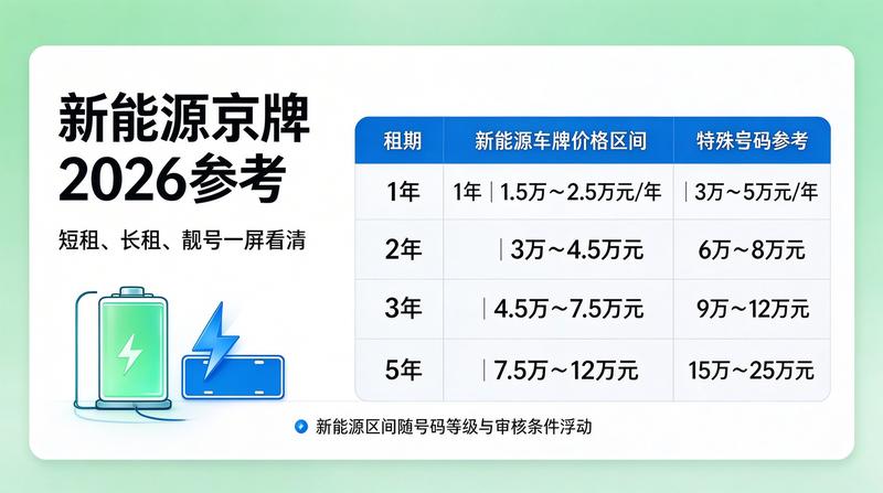 新能源车与京牌政策